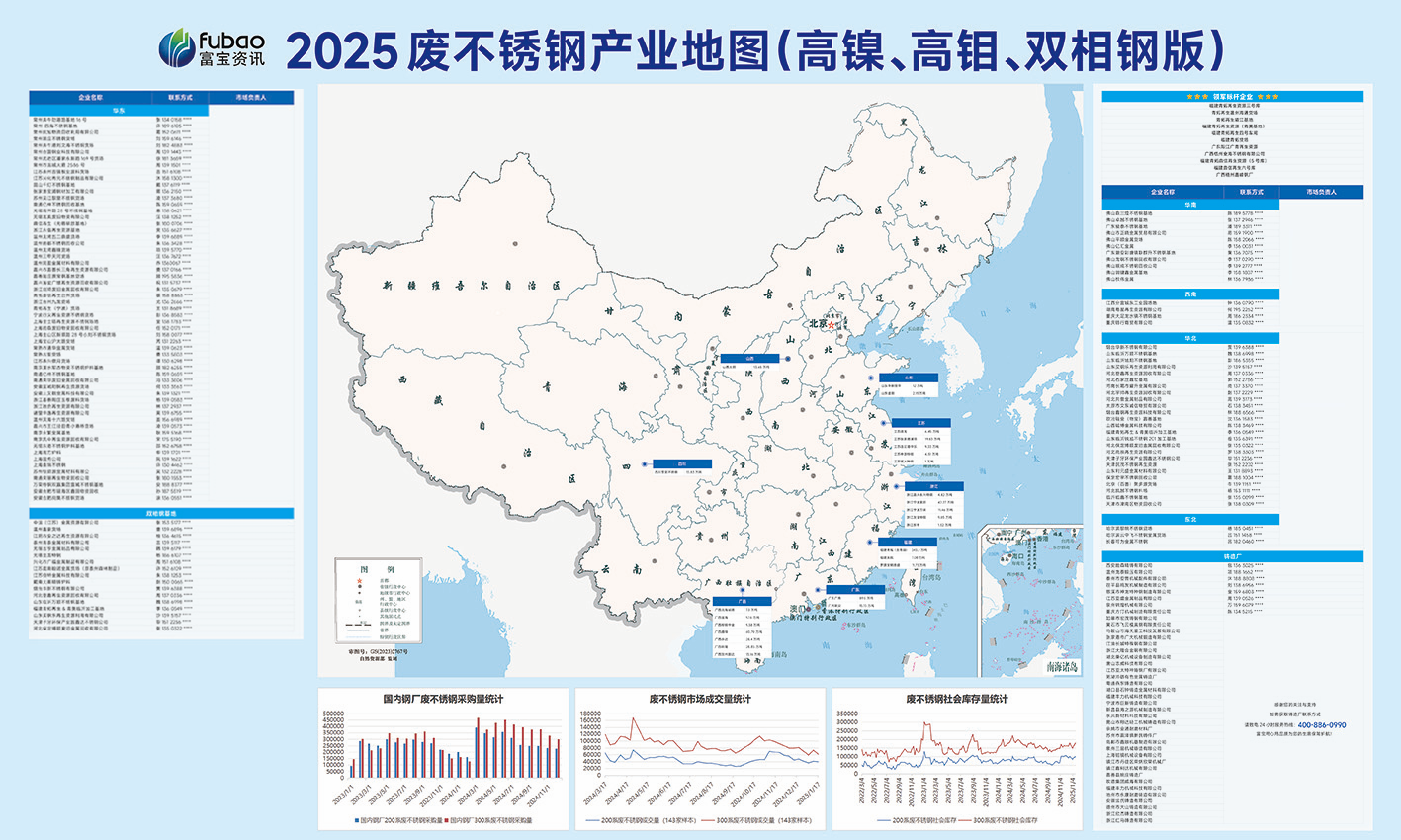 废不锈钢产业地图（高镍、高钼、双相钢版）
