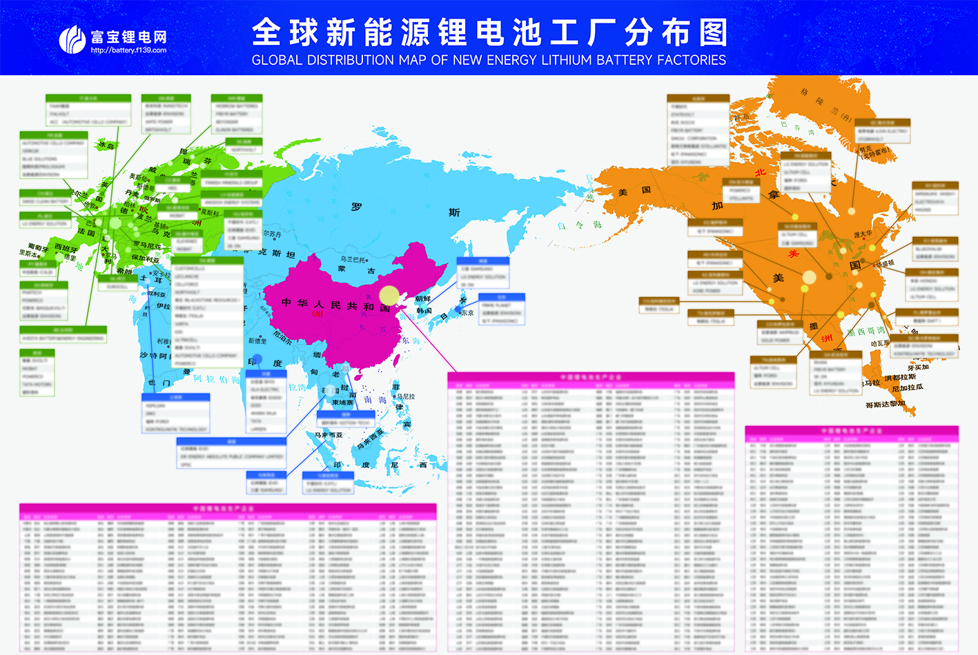 全球新能源锂电池工厂分布图