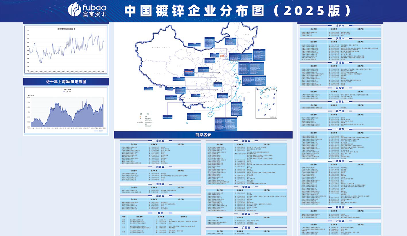 中国镀锌企业分布图