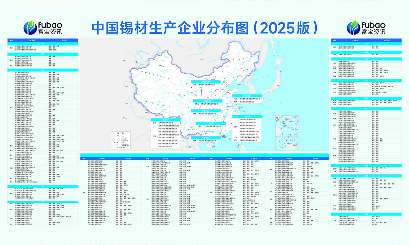 中国锡材生产企业分布图