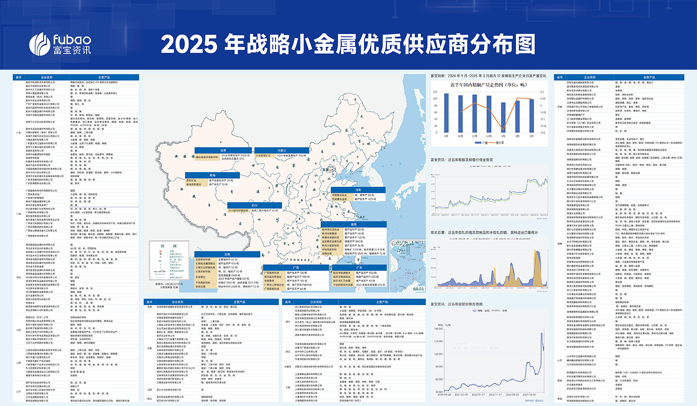 战略小金属优质供应商分布图