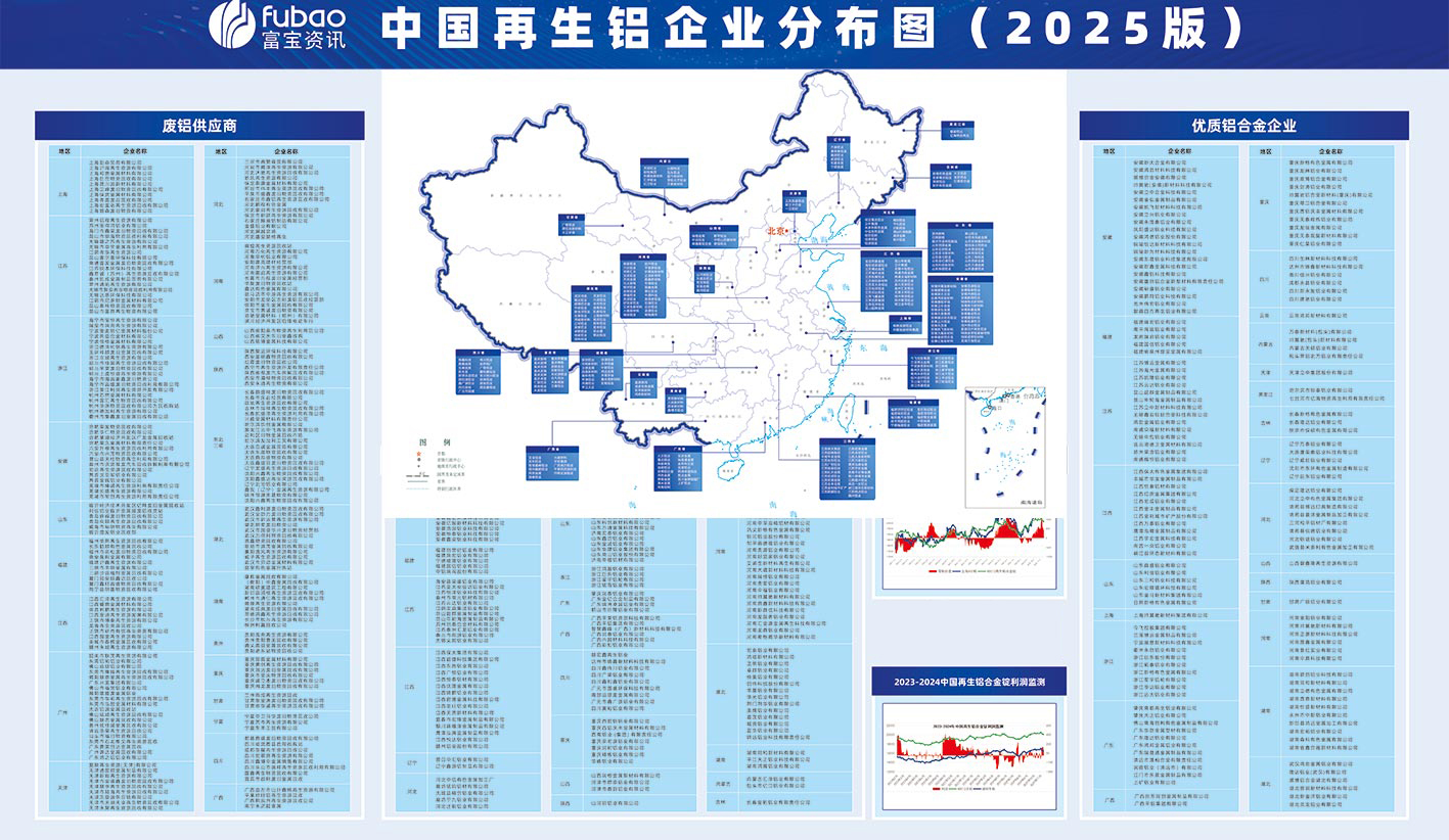 中国再生铝企业分布图