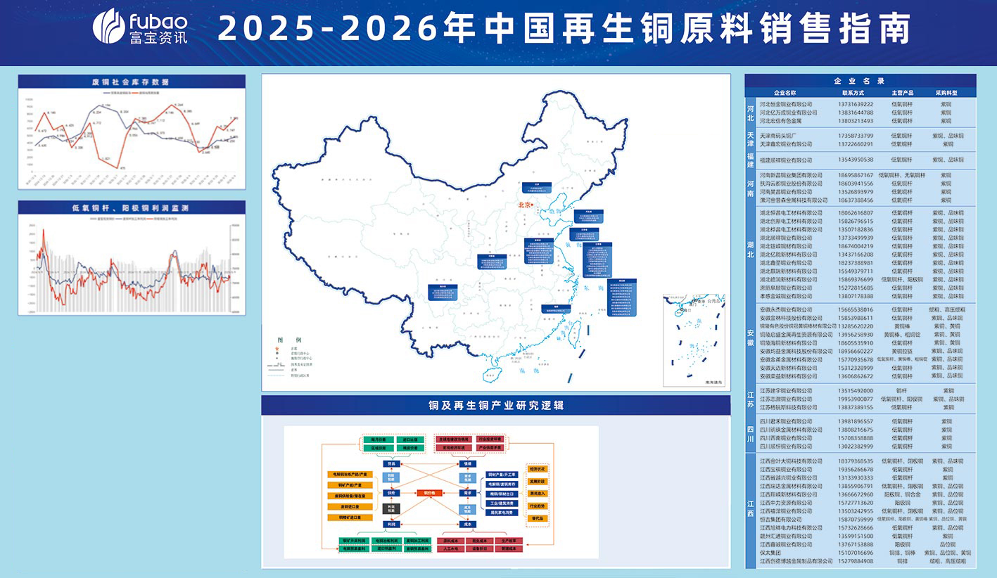 中国再生铜原料销售指南